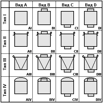 Биг-бэги оптом - прямые поставки с завода - Изображение #1, Объявление #1659666