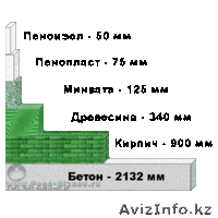Пеноизол - Жидкая пена в г. Кызылорда от 17 000 тенге за 1м3 - Изображение #1, Объявление #1225553