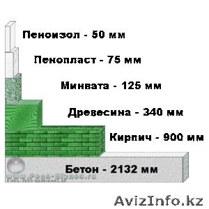 Пеноизол - Жидкая пена в г. Кызылорда от 17 000 тенге за 1м3 - Изображение #1, Объявление #1225553