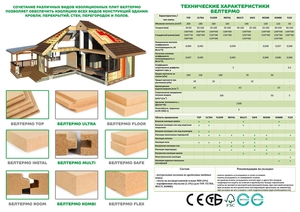 Утеплитель и звукоизоляция БЕЛТЕРМО