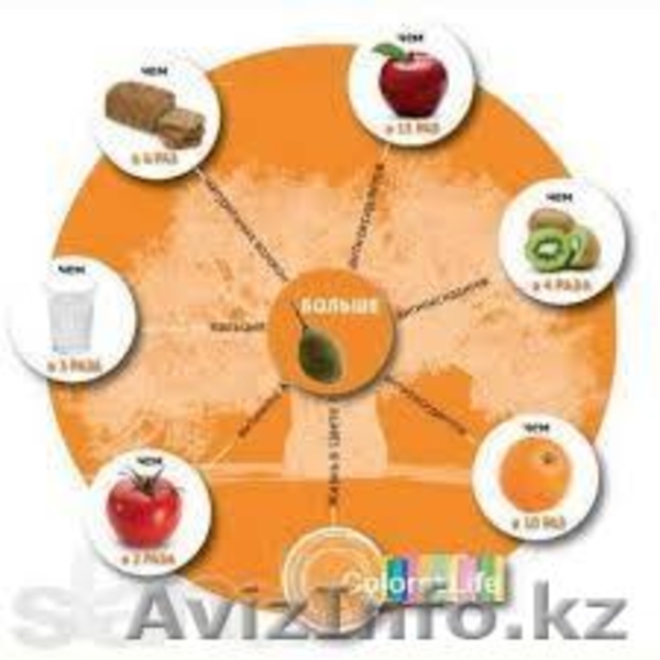 Baobab Life ключ к здоровью - Изображение #3, Объявление #929338