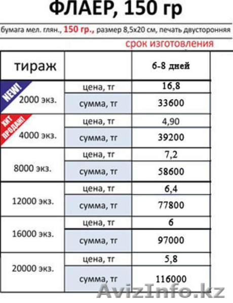Печать визиток, буклетов и флаеров - Изображение #2, Объявление #1096358