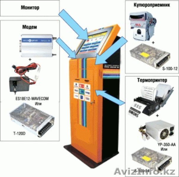 3. Торговые терминаллы - Изображение #1, Объявление #1088331