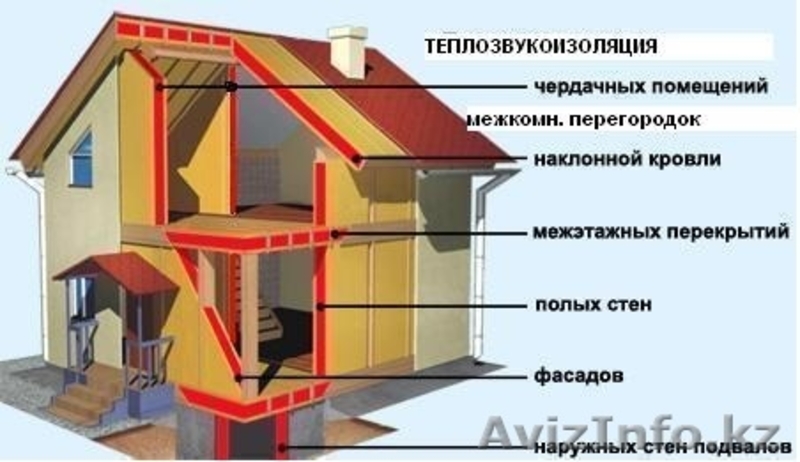 Пеноизол - Жидкая пена в г. Кызылорда от 17 000 тенге за 1м3 - Изображение #10, Объявление #1225553